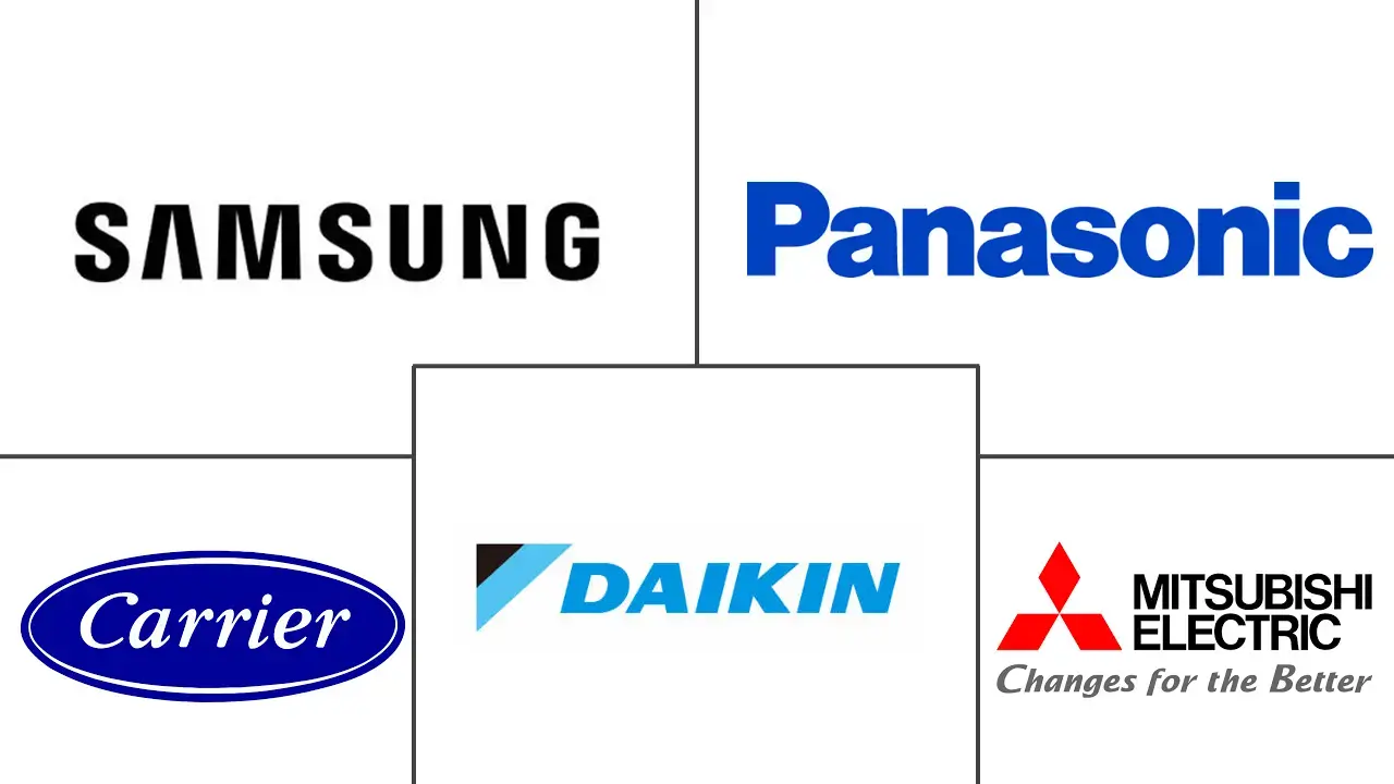 Major players in Split Air Conditioner Systems industry