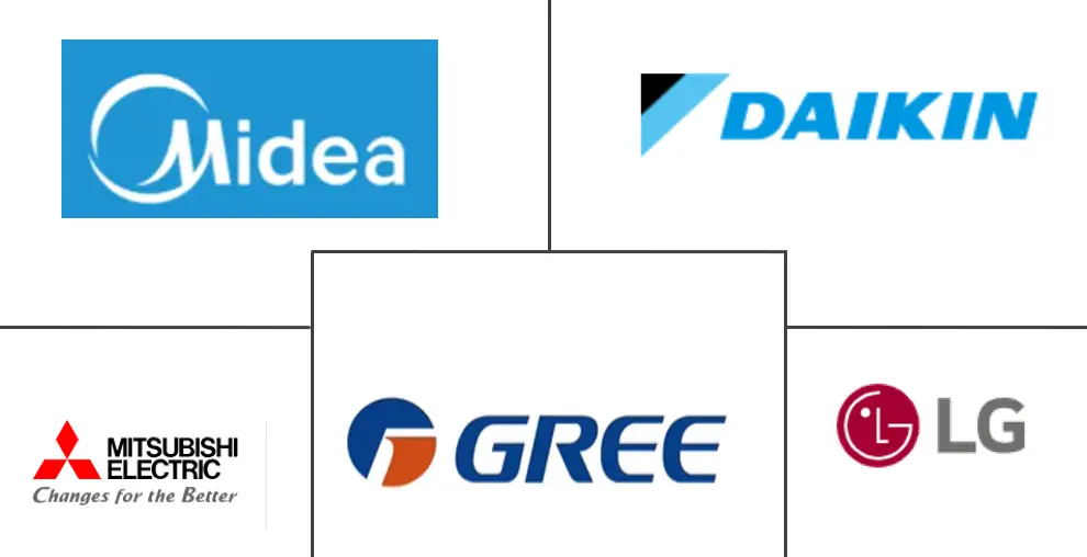 Major players in Split Air Conditioner Systems industry
