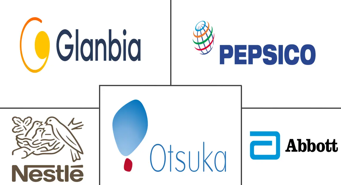 Major players in Sports Supplement industry