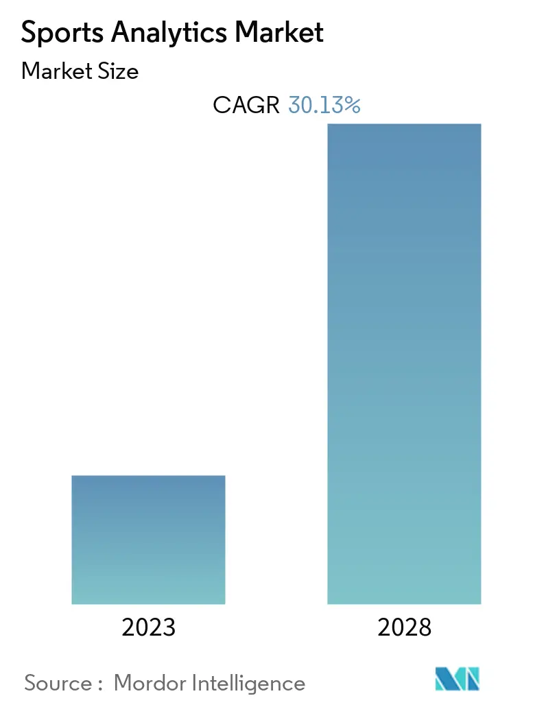 Sports Analytics Market Summary