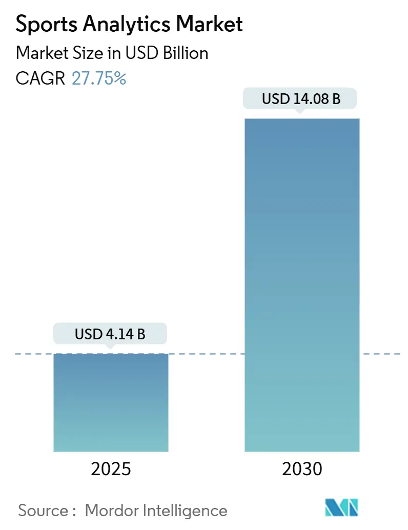 Sports Analytics Market (2025 - 2030)