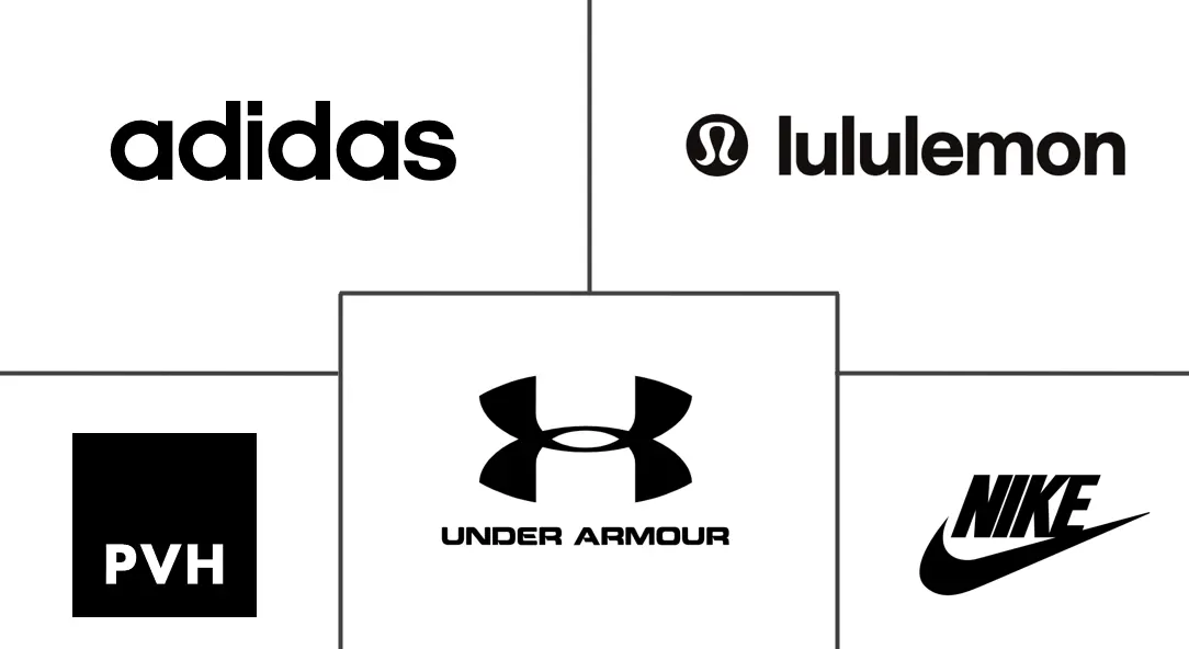 Major players in Sports Bra industry