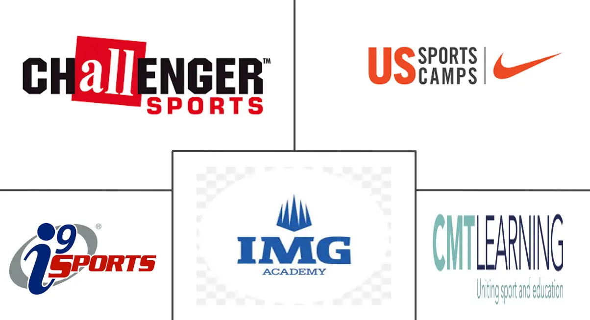 Major players in Sports Coaching industry