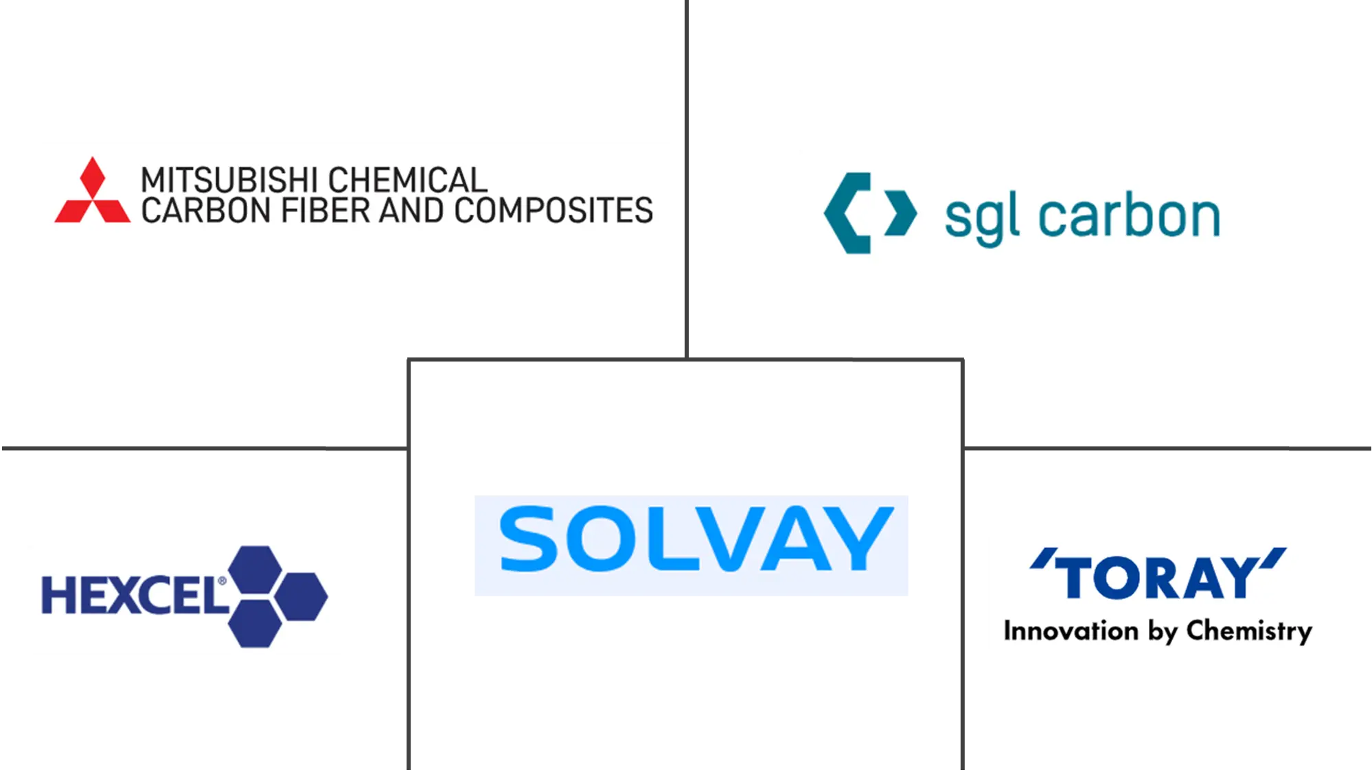 Major players in Sports Composites industry