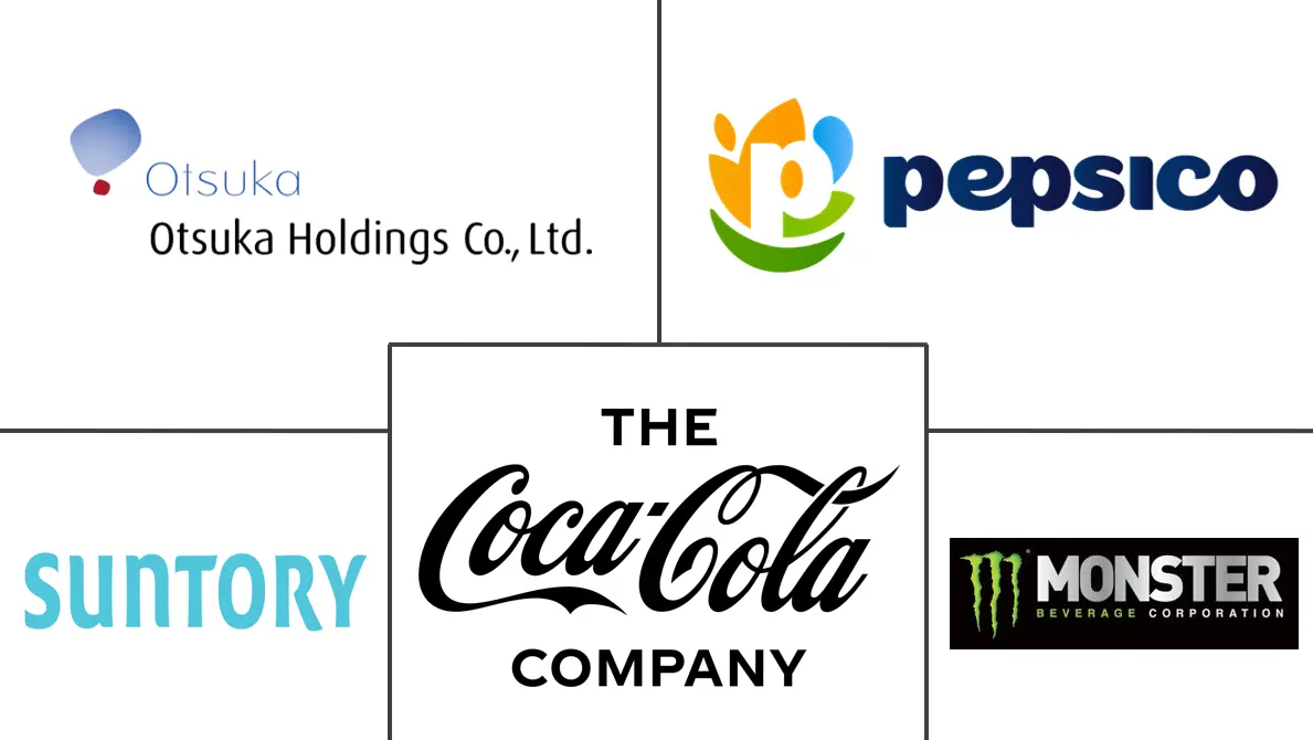 Major players in Sports Drinks industry
