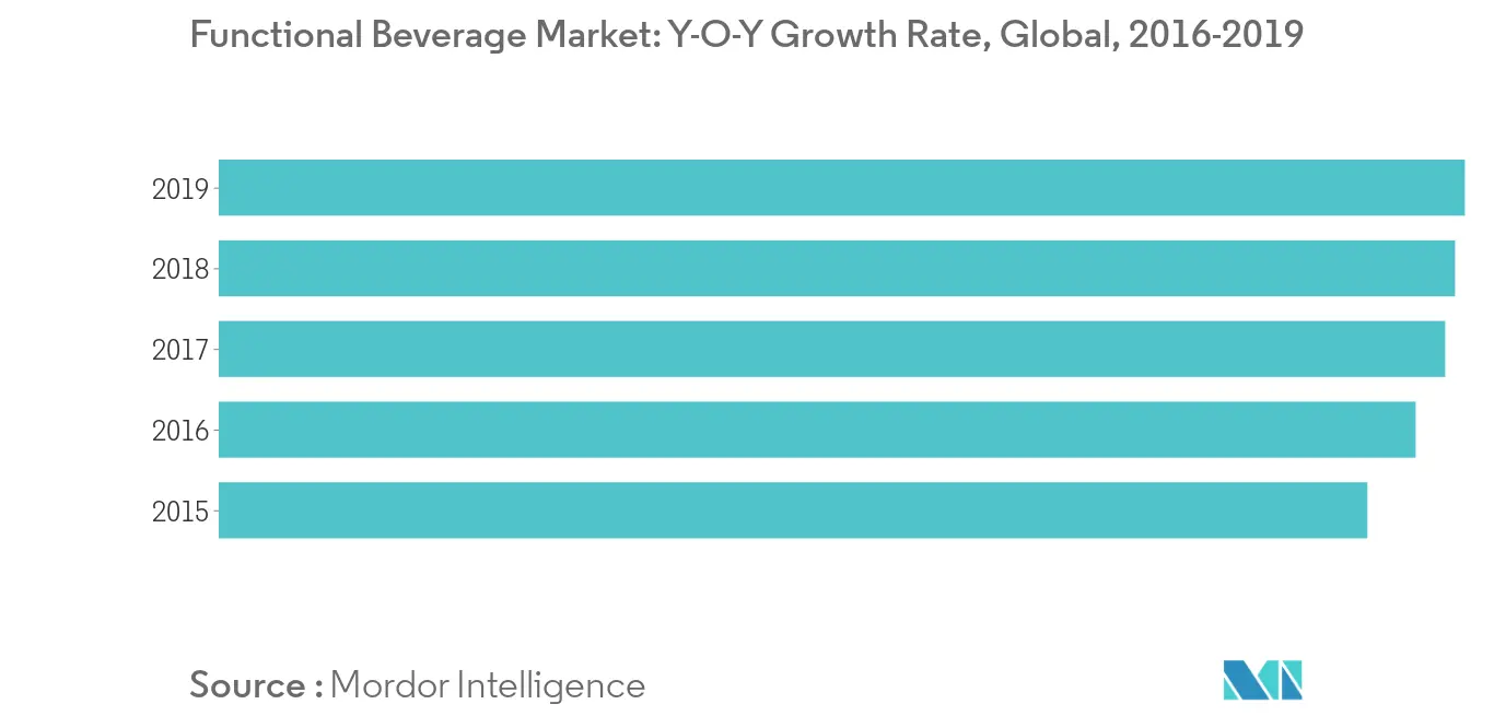 Sports Drink Market1