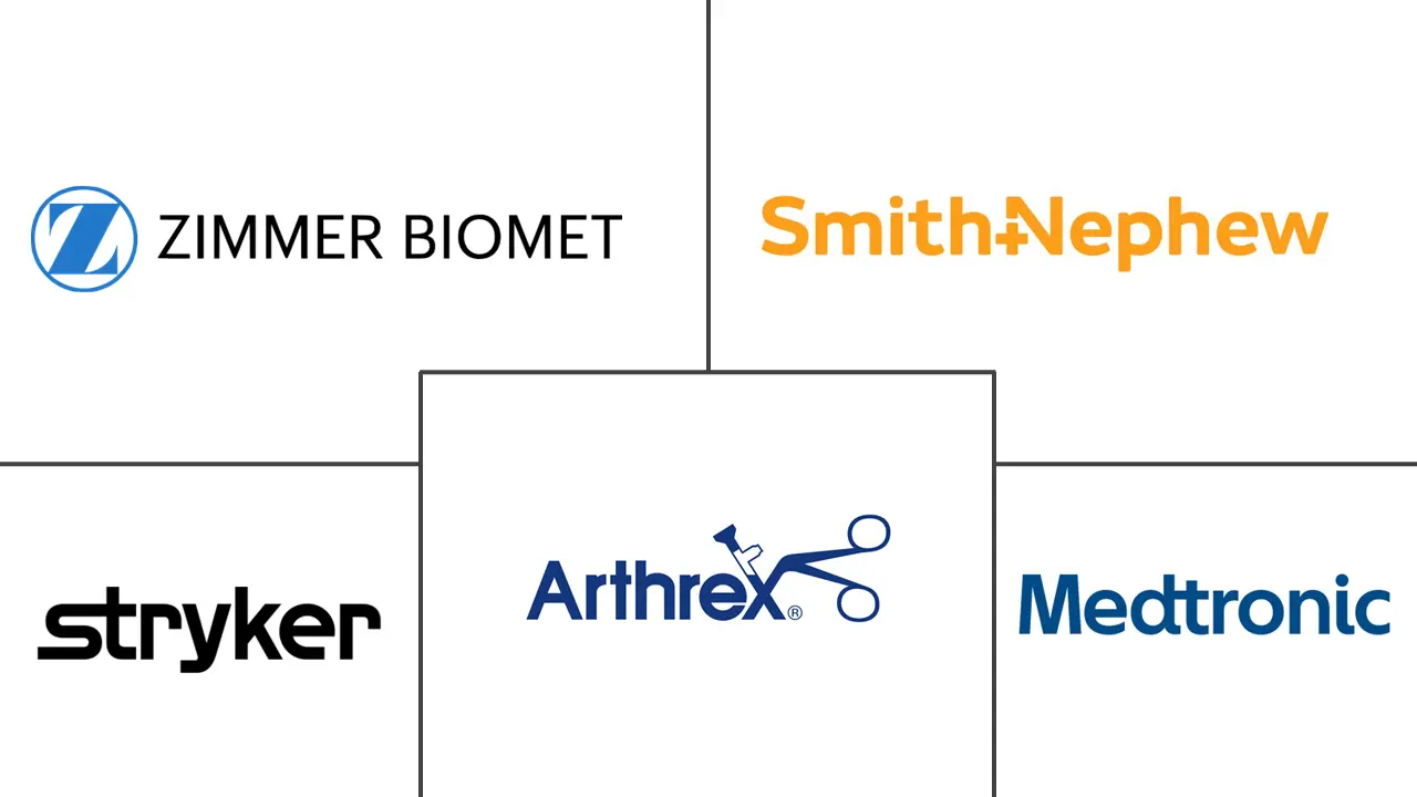 Hauptakteure in Markt für Sportmedizin-Biologika Branche