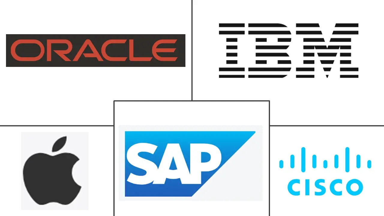 Major players in Sports Tech industry