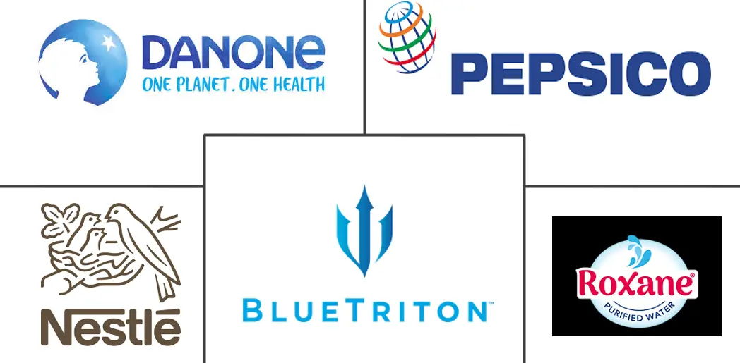 Major players in Spring Water industry