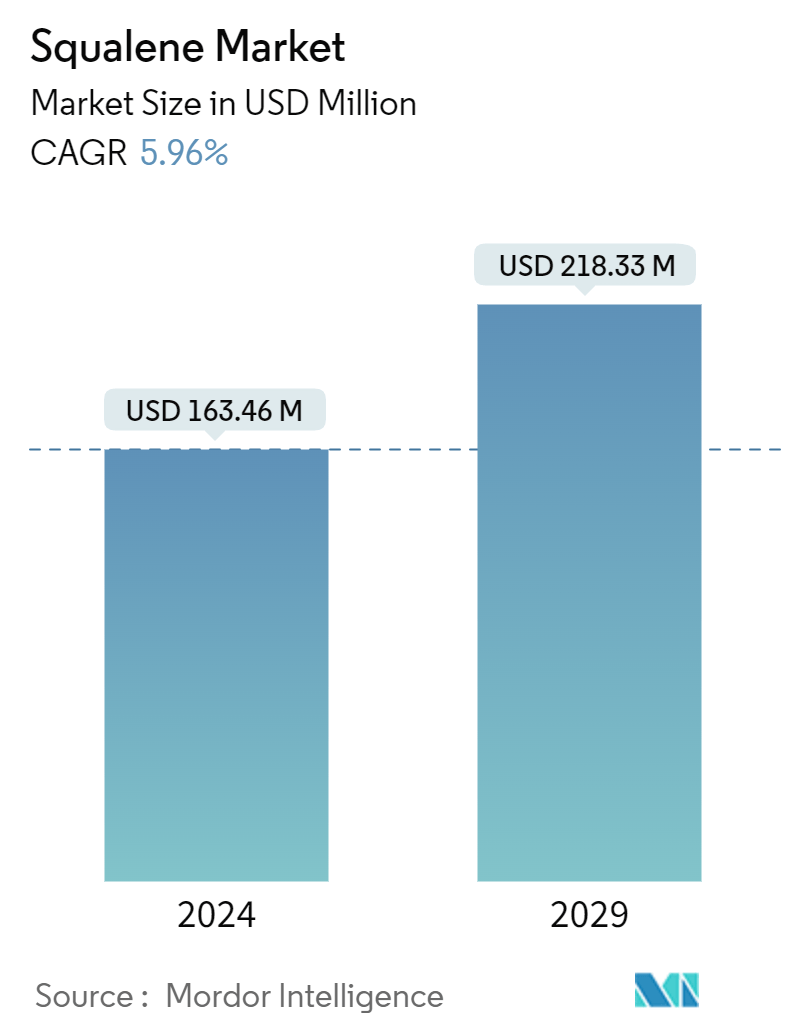 Squalene Market Summary