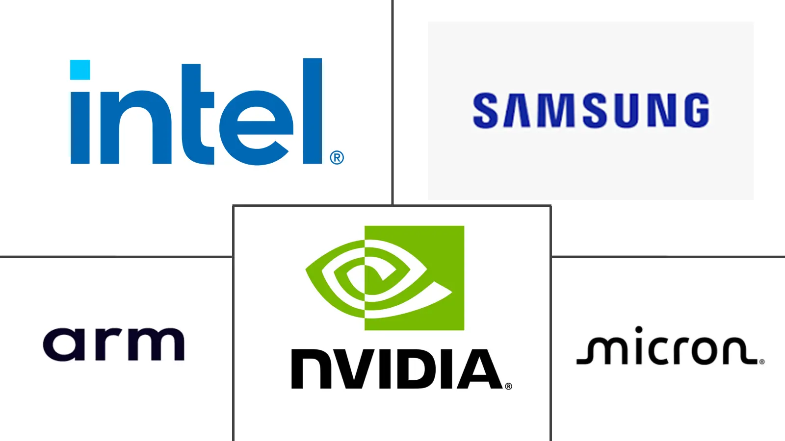 Hauptakteure in SRAM Near-Memory Cache Compute Markt Branche