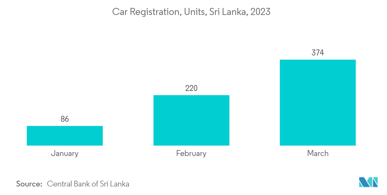 Paint in Sri Lanka Market Brands & Companies