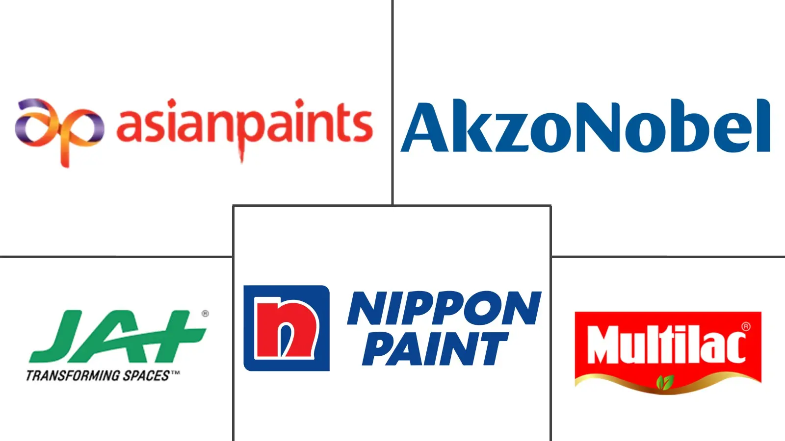 Major players in Sri Lanka Paints And Coatings industry