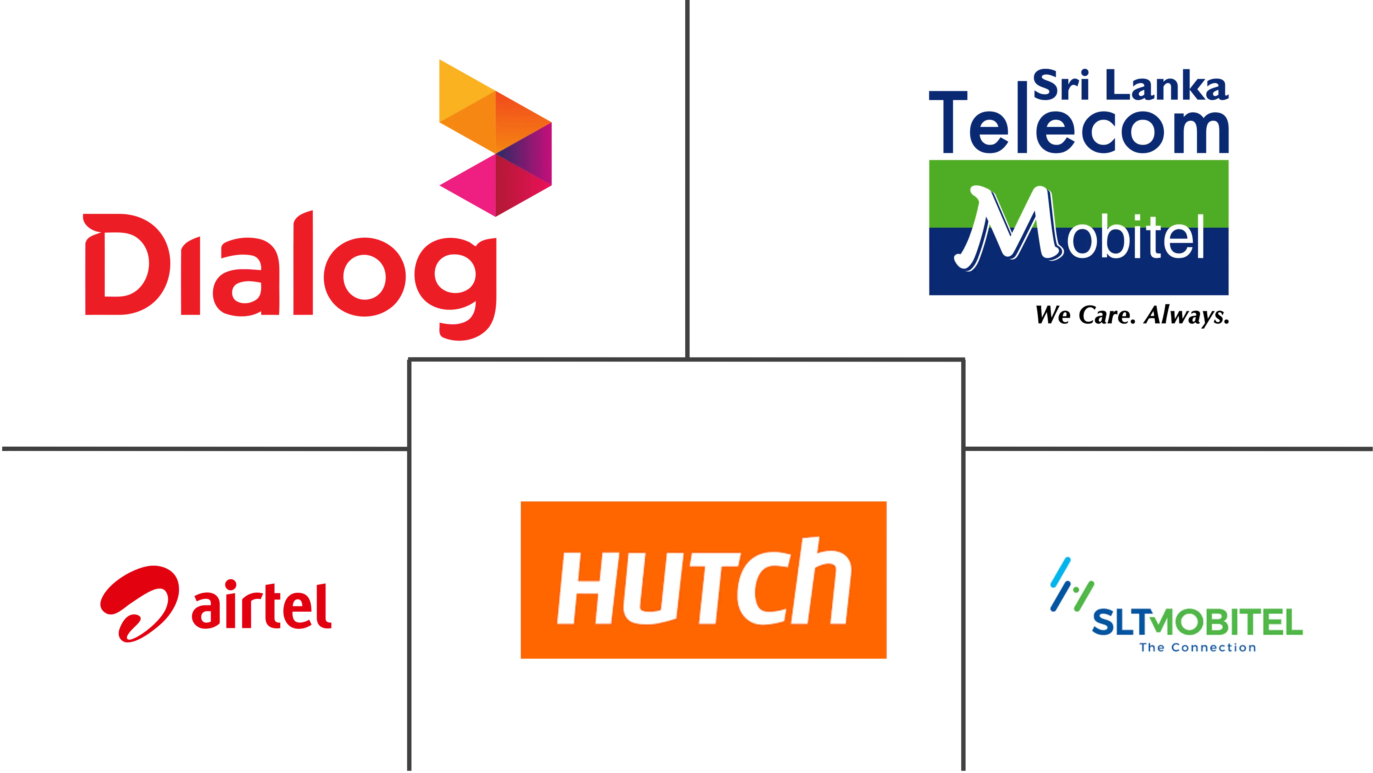  Sri Lanka Telecom Tower Market Major Players