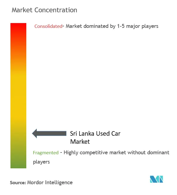 Sri Lanka Used Car Market.png