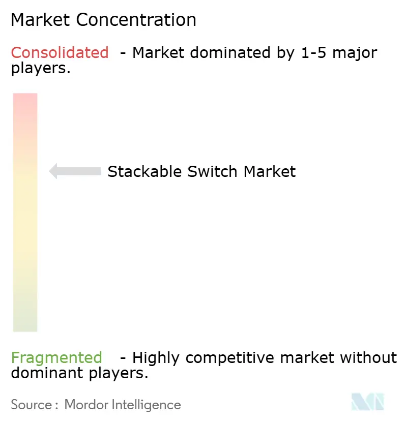 Stackable Switch Market