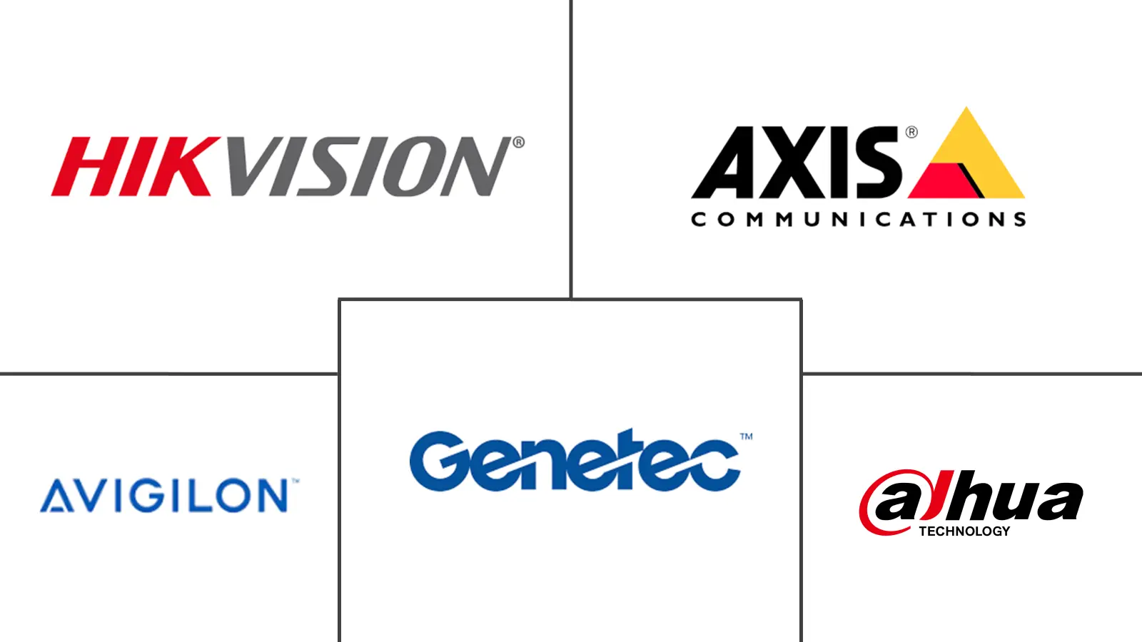 Major players in Stadium Security industry