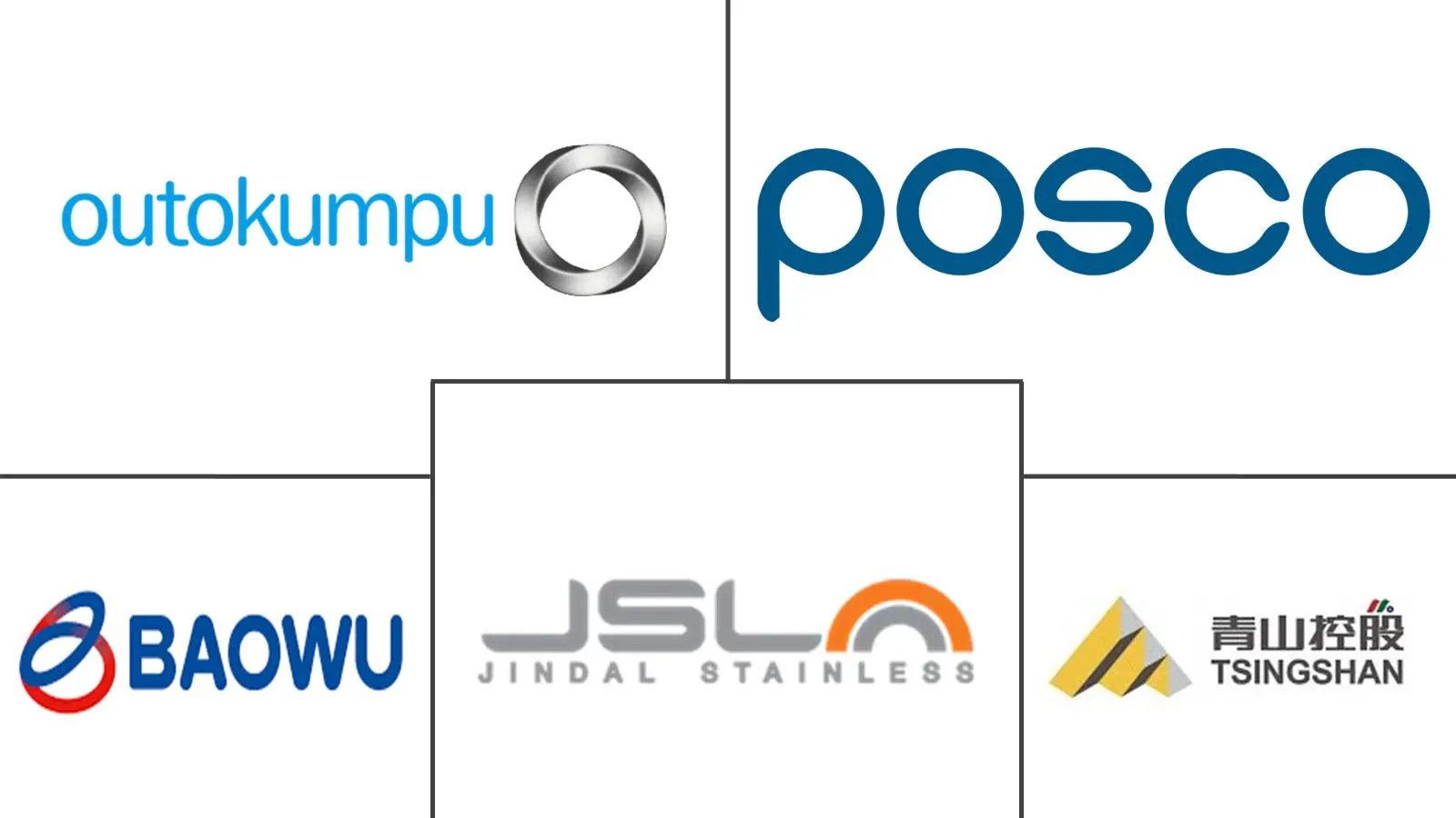 Major players in Stainless Steel 400 Series industry