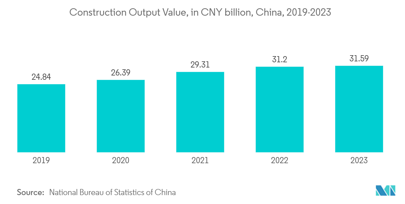 ステンレス鋼市場-建設生産額（億人民元）、中国、2019-2023年