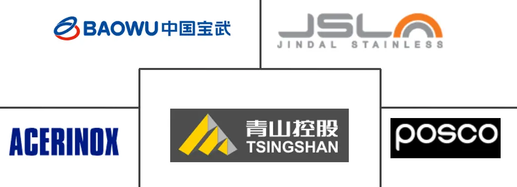 Stainless Steel Market Major Players Stainless Steel Market Major Players