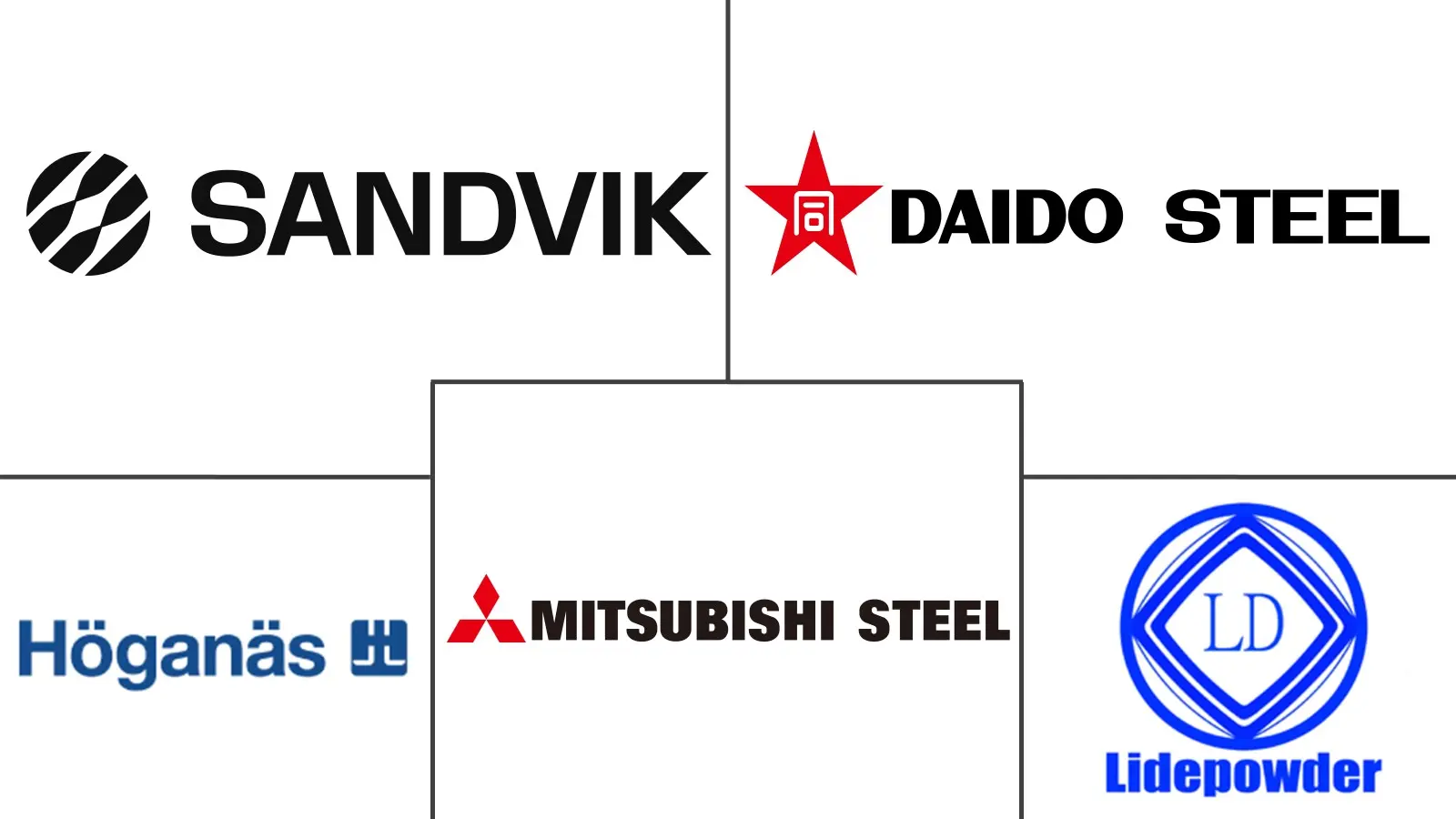 Major players in Stainless Steel Powder industry