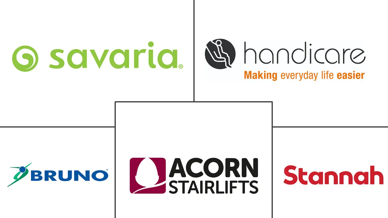 Stair Lift Market Major Players