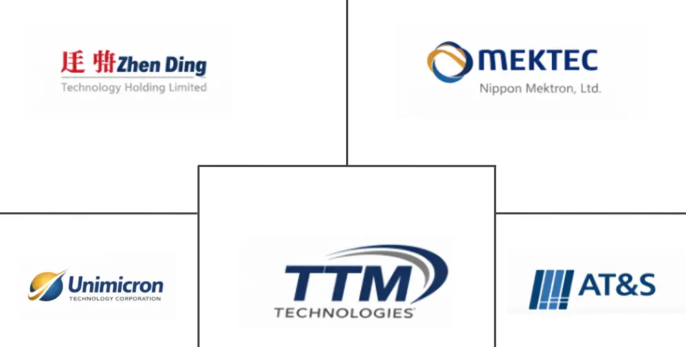 Major players in Standard Multilayer Printed Circuit Board industry