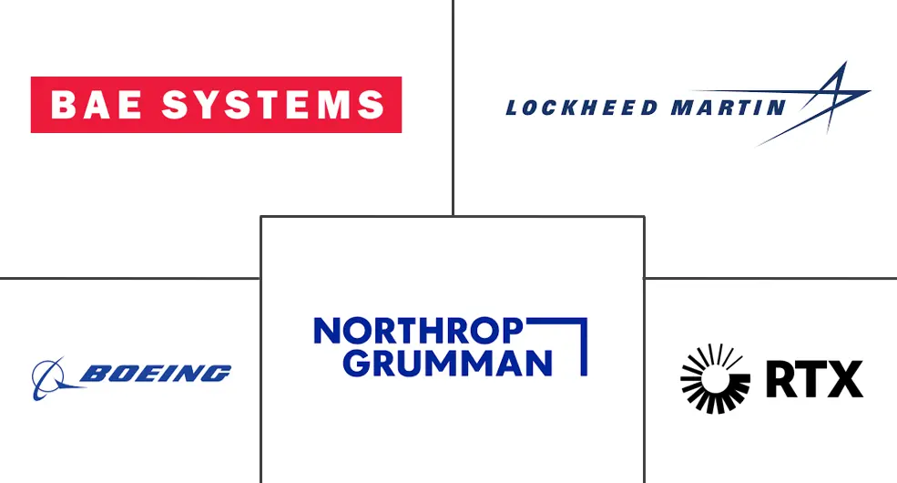 Major players in Stealth Technologies industry