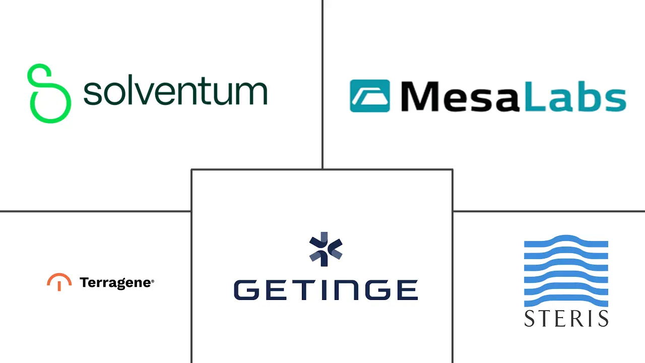 Major players in Steam And Hydrogen Peroxide Biological Indicators industry