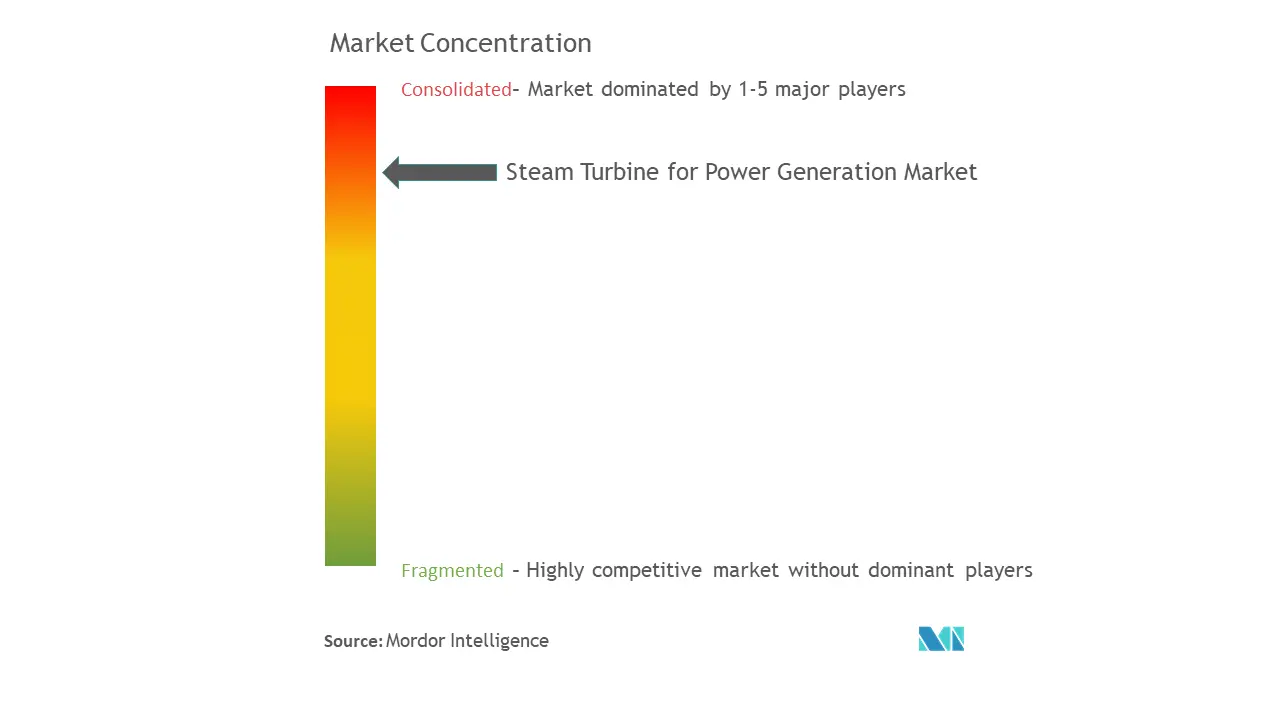 Template-Steam Turbine market for Power Generation.png