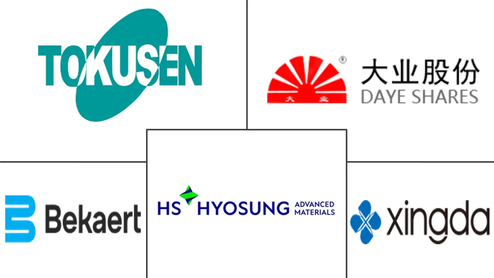 Steel Tire Cord Market Major Players