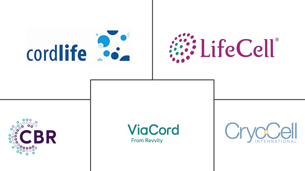Major players in Stem Cell Banking industry