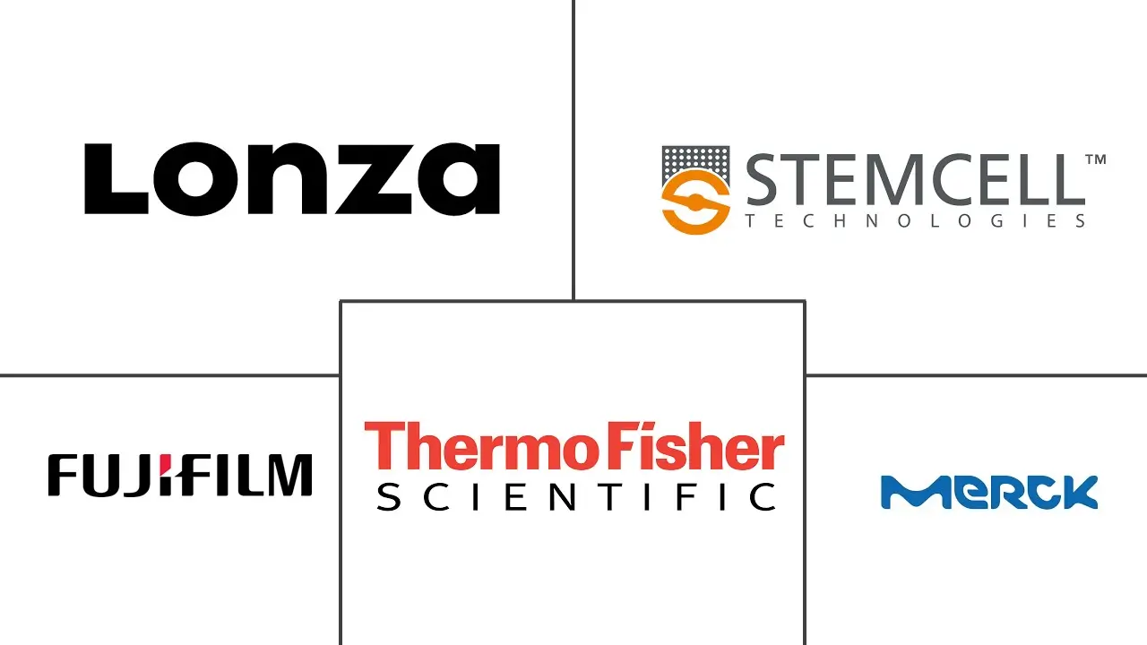 Major players in Stem Cell Manufacturing industry