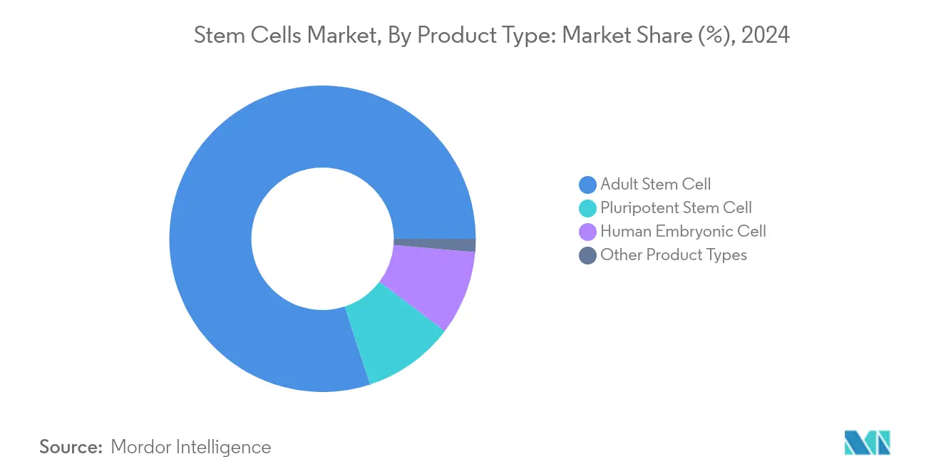 Stem Cell Market Key Trends 1