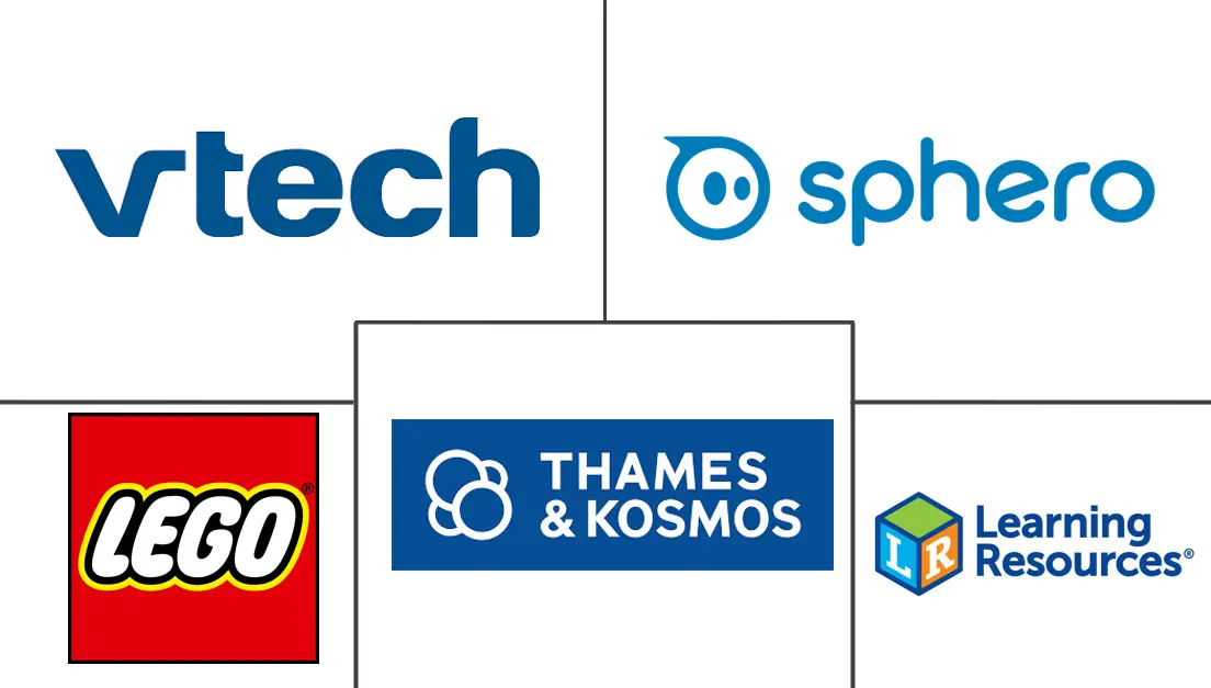 Major players in Stem Toys industry