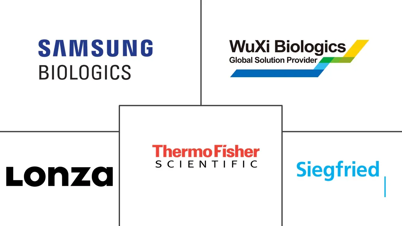 Major players in Sterile Injectables CDMO industry