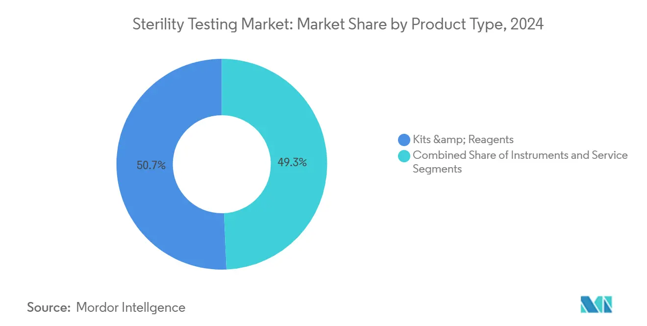 Consumer Genomics Market