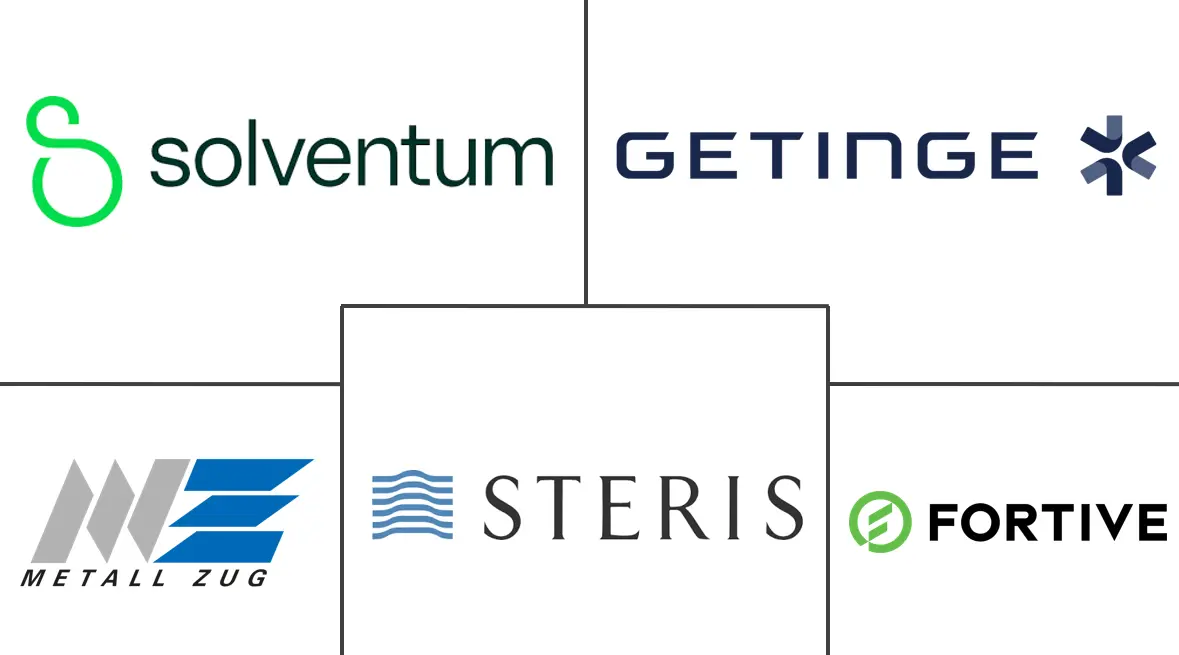 Major players in Sterilization Equipment industry