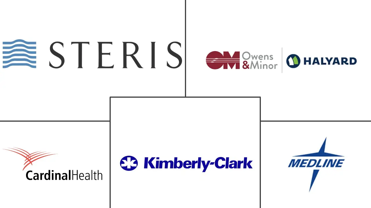 Major players in Sterilization Wraps industry