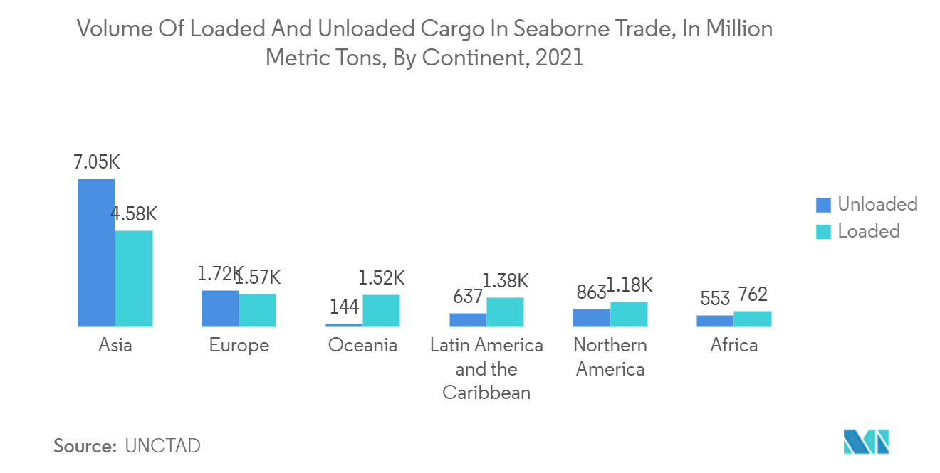 荷役・海上貨物取扱市場 - 海上貿易における荷役・荷降ろし貨物の量