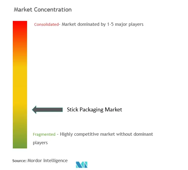 Stick Packaging Market Concentration