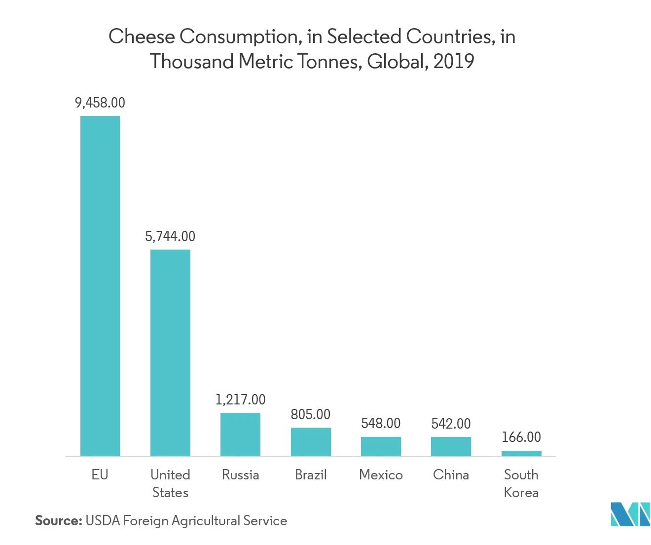 stick packaging market key trends