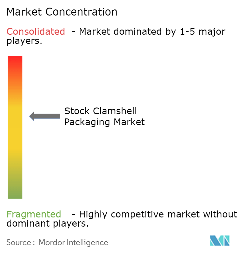 Stock Clamshell Packaging Market Concentration