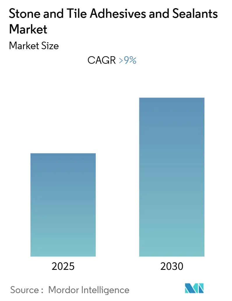 Stone And Tile Adhesives And Sealants Market Summary