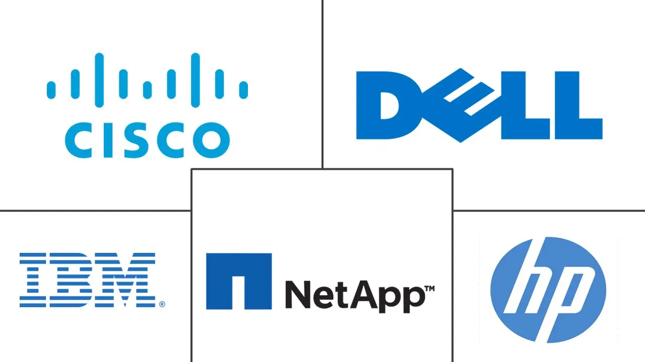 Major players in Storage Area Network (SAN) Solutions industry