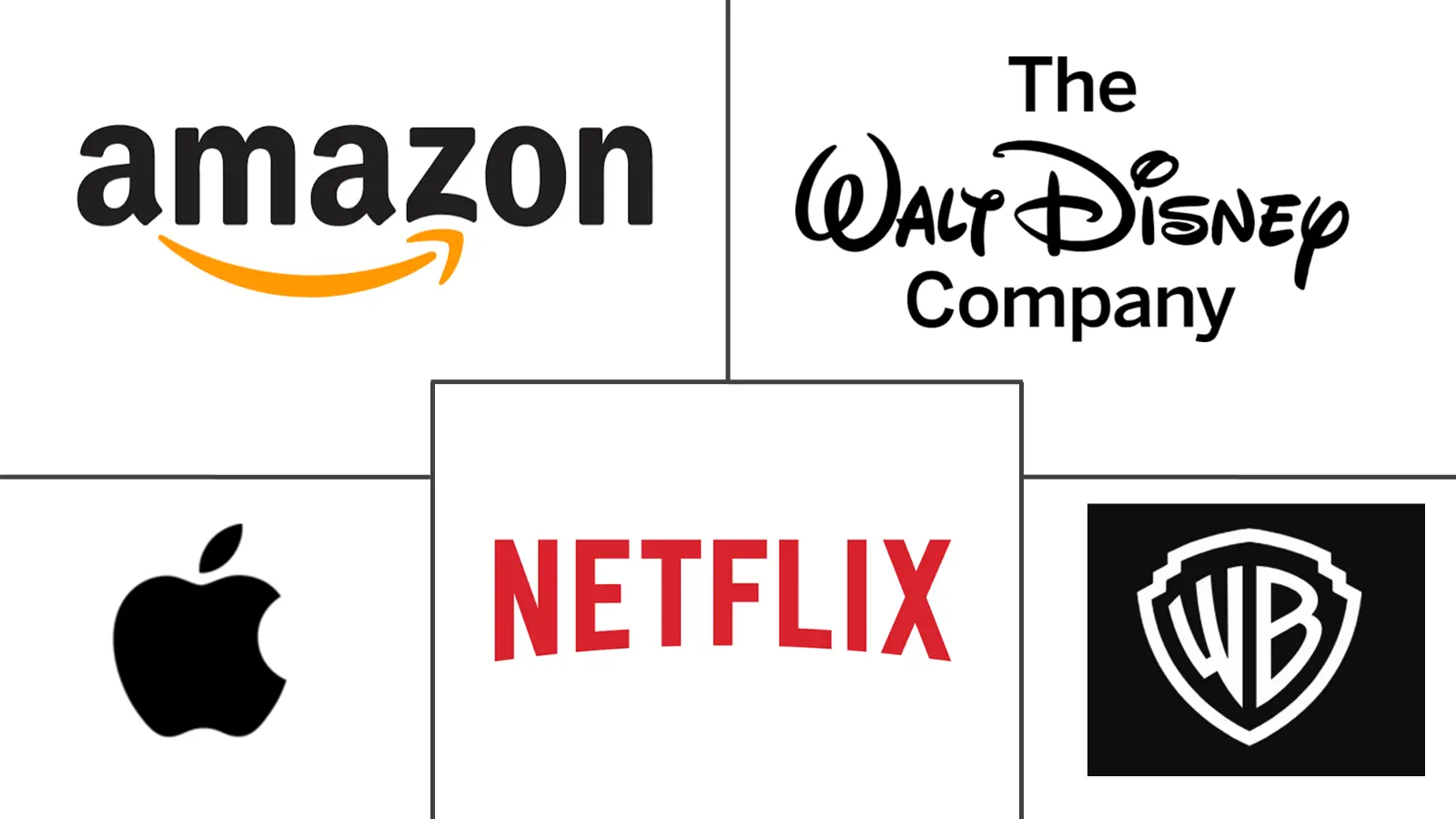 Major players in Streaming Rights industry