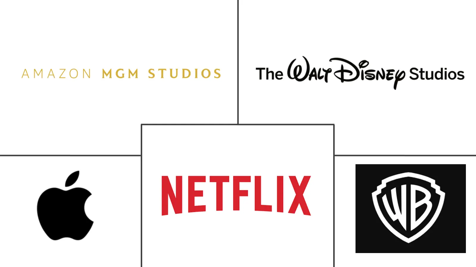 Major players in Streaming Studio industry