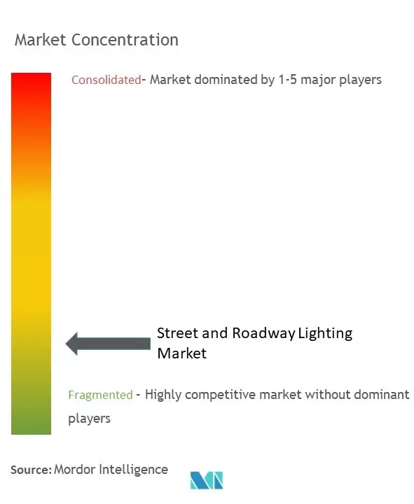Concentración del mercado de iluminación de calles y carreteras