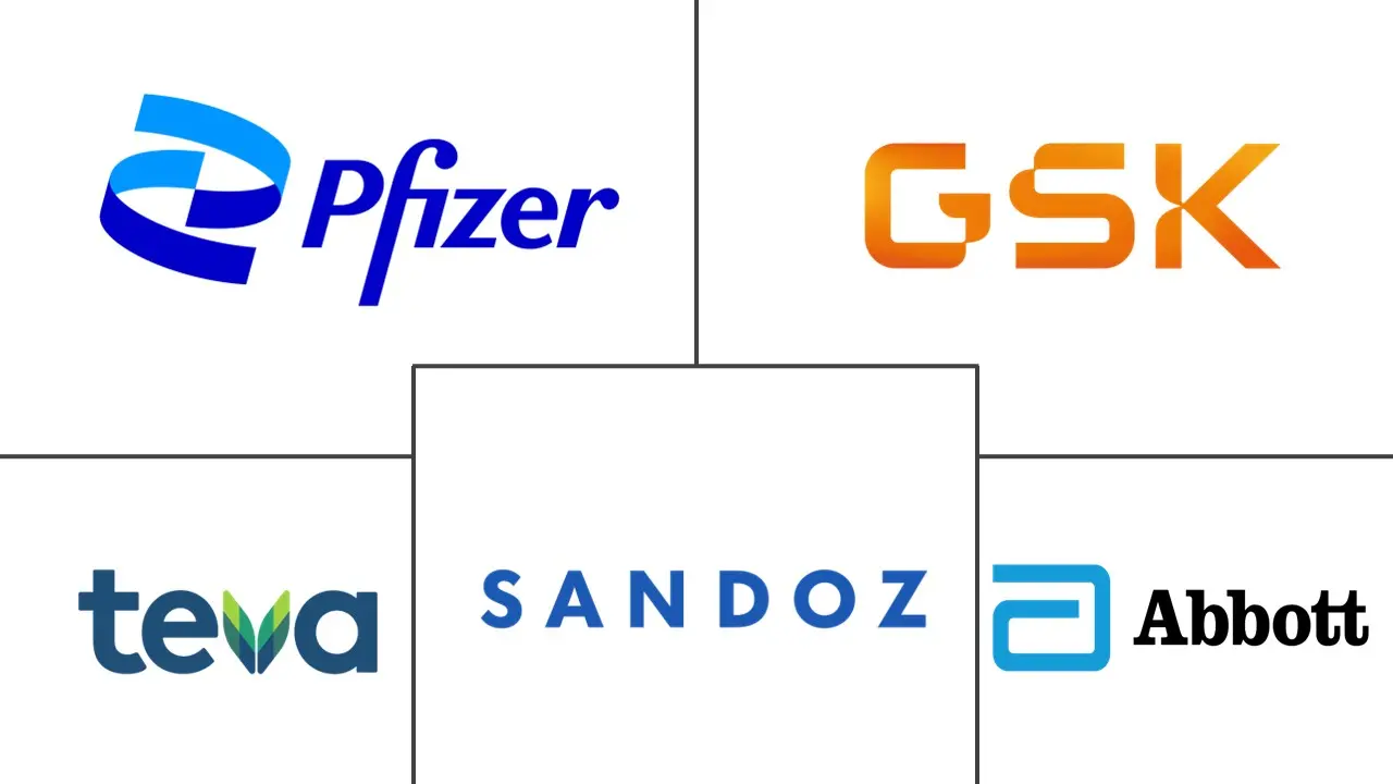 Major players in Strep Throat Treatment industry