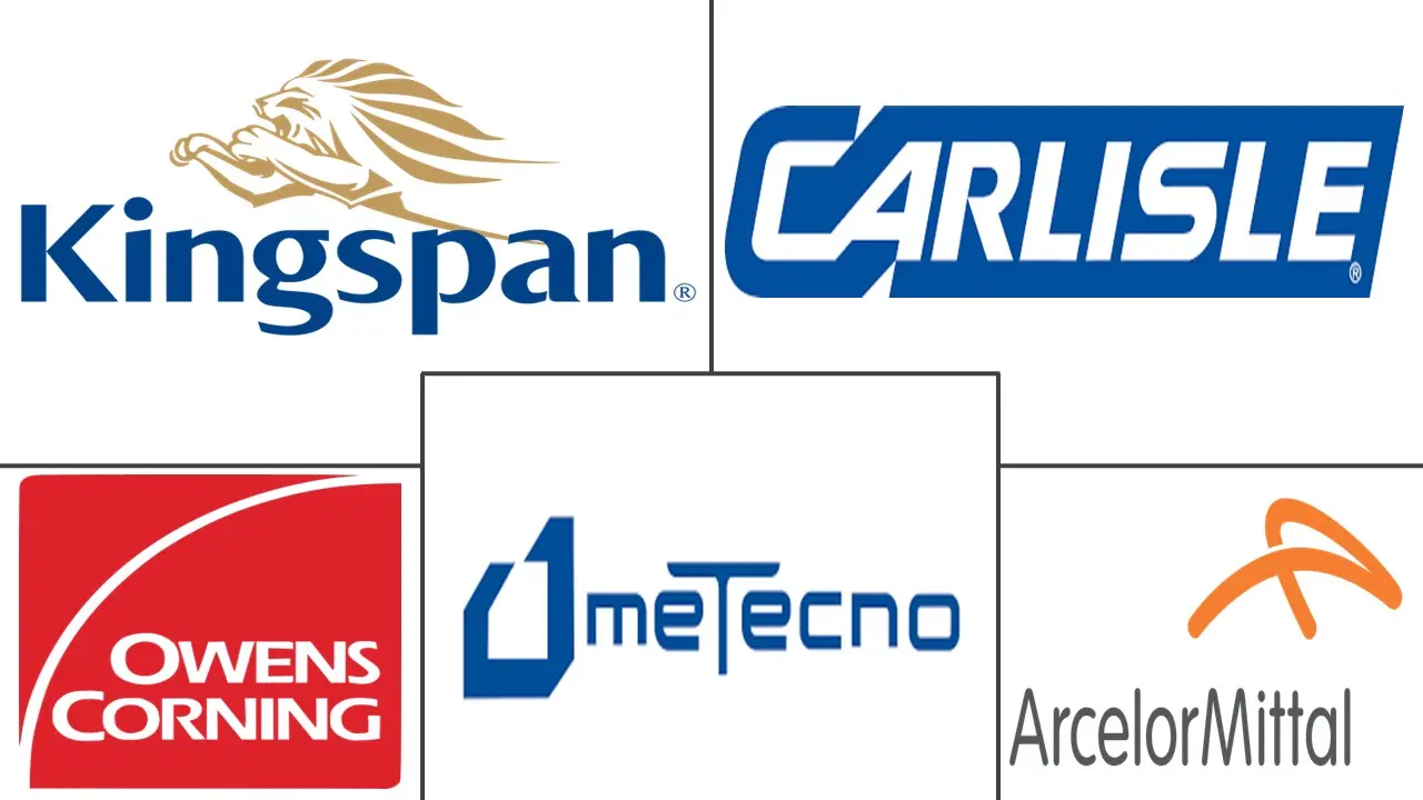 Major players in Structural Insulated Panels industry